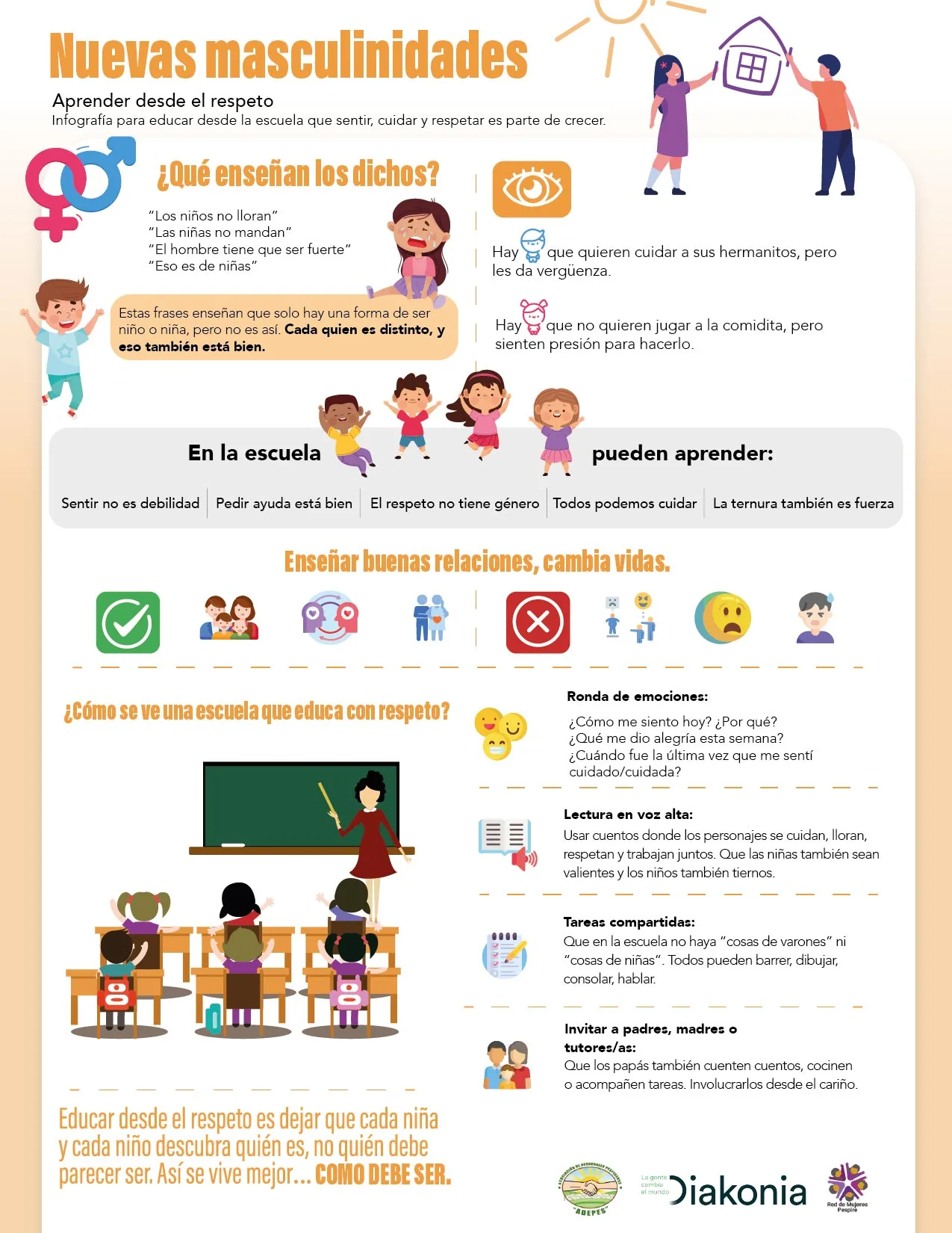 Infografía educativa sobre nuevas masculinidades desarrollada por agencia de publicidad en Honduras.